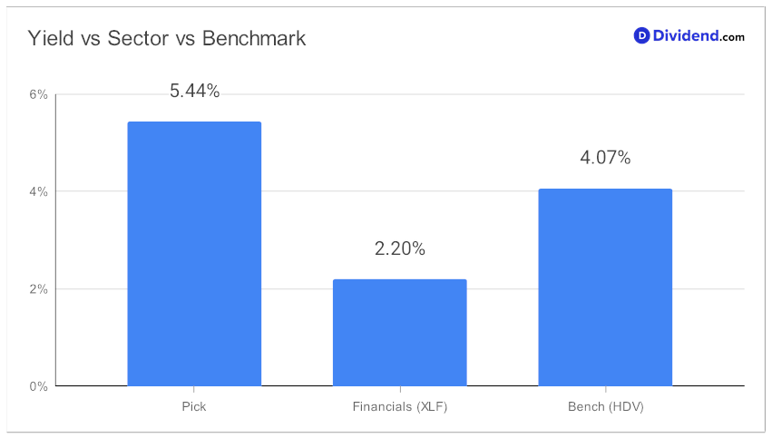 2023_07_12_pru_hys_focus_metric_chart