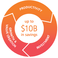 Savings from Growth Chart