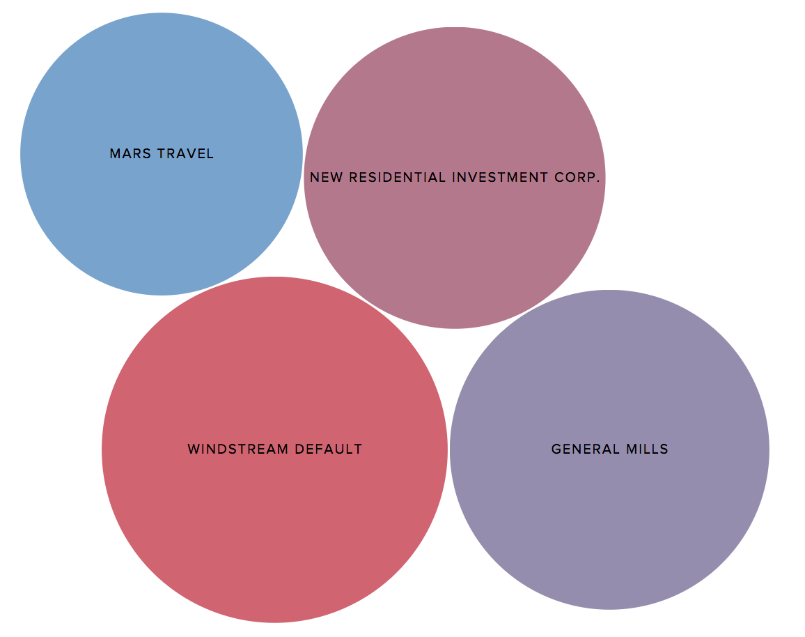 September 29 Trending Topics in Bubbles