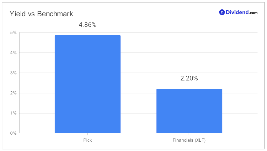 2023_07_05_pnc_fin_focus_metric_chart
