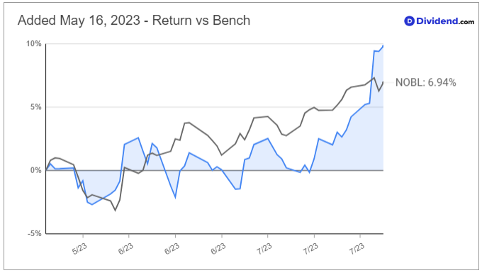 bds since added aug1