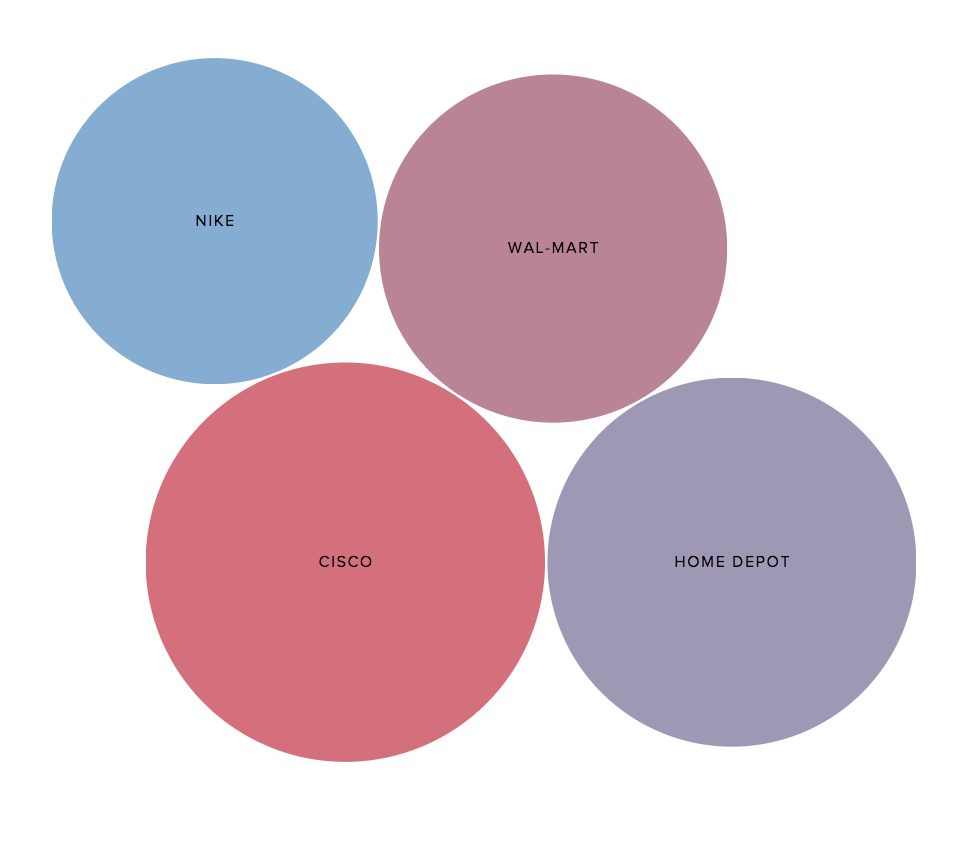 Trending topics in bubbles