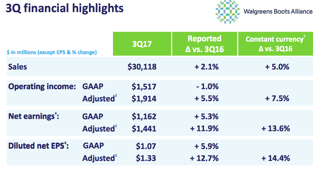 3Q Financial Highlights