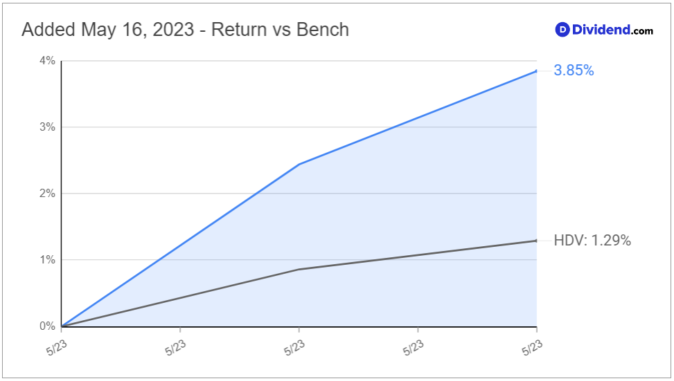 pagp vs bench