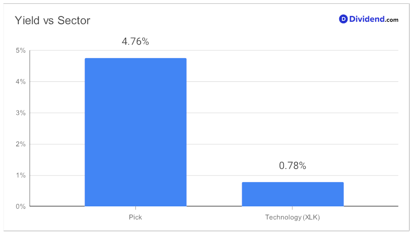 2023_07_25_ibm_tech_focus_metric_chart