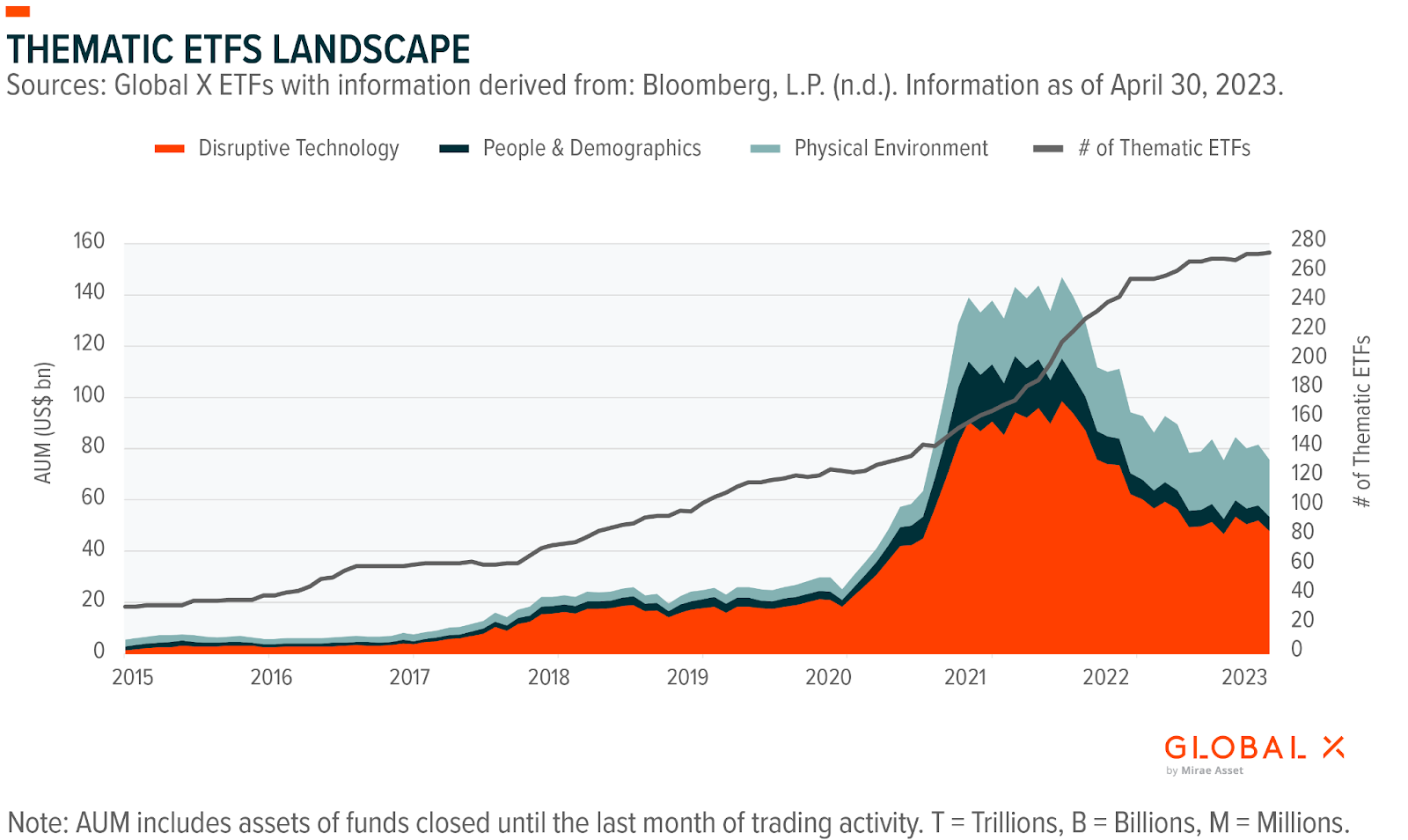 Thematic ETFs landscape.png
