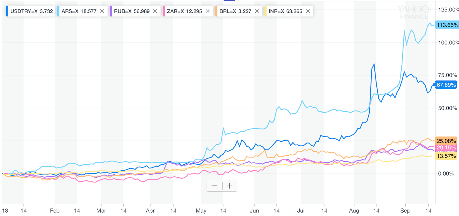 Emerging market currencies