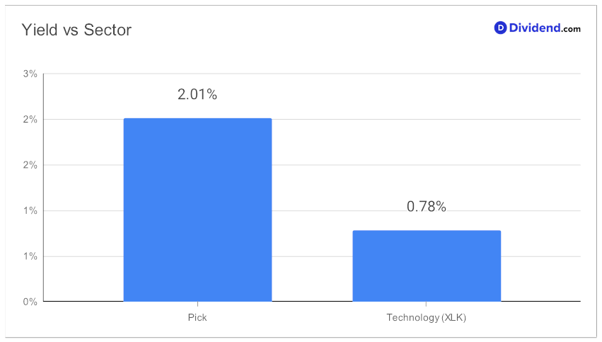 2023_08_02_adp_tech_focus_metric_chart