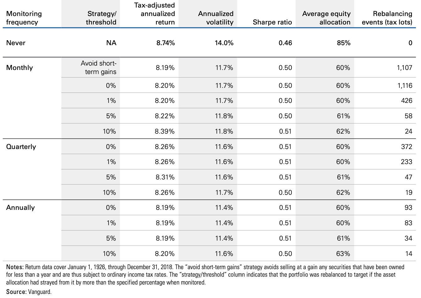 rebalancing-thresholds