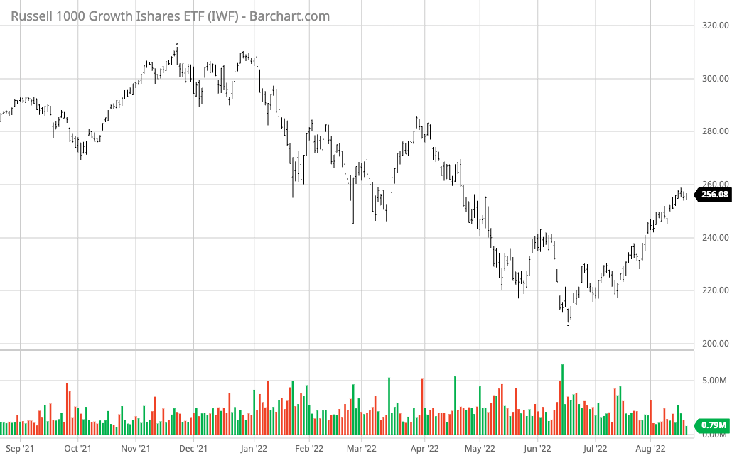 IWF price