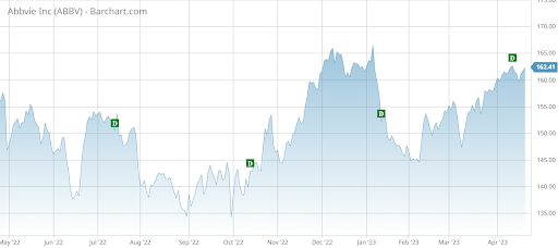 ABBV-2