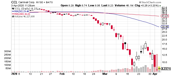 CCL-Chart