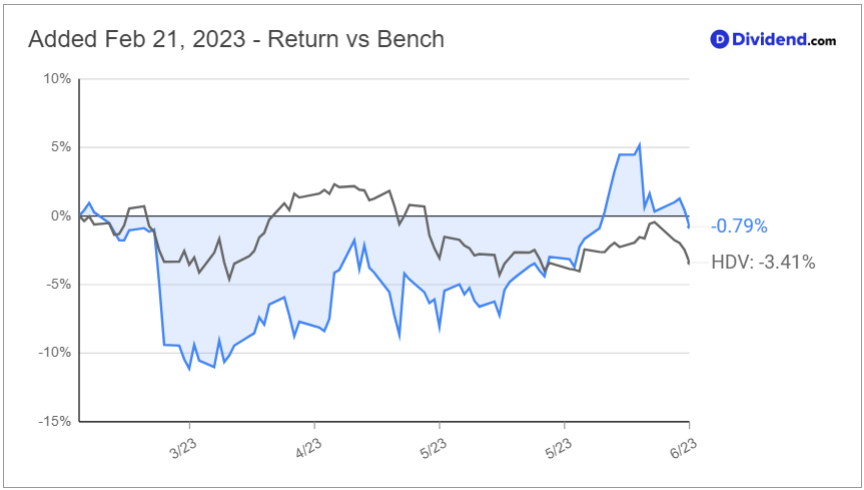 ret vs bench