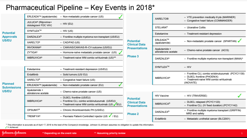 Pharmaceutical Pipeline
