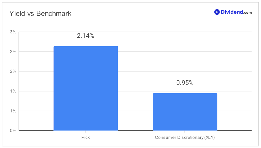 2023_07_05_sbux_cd_focus_metric_chart