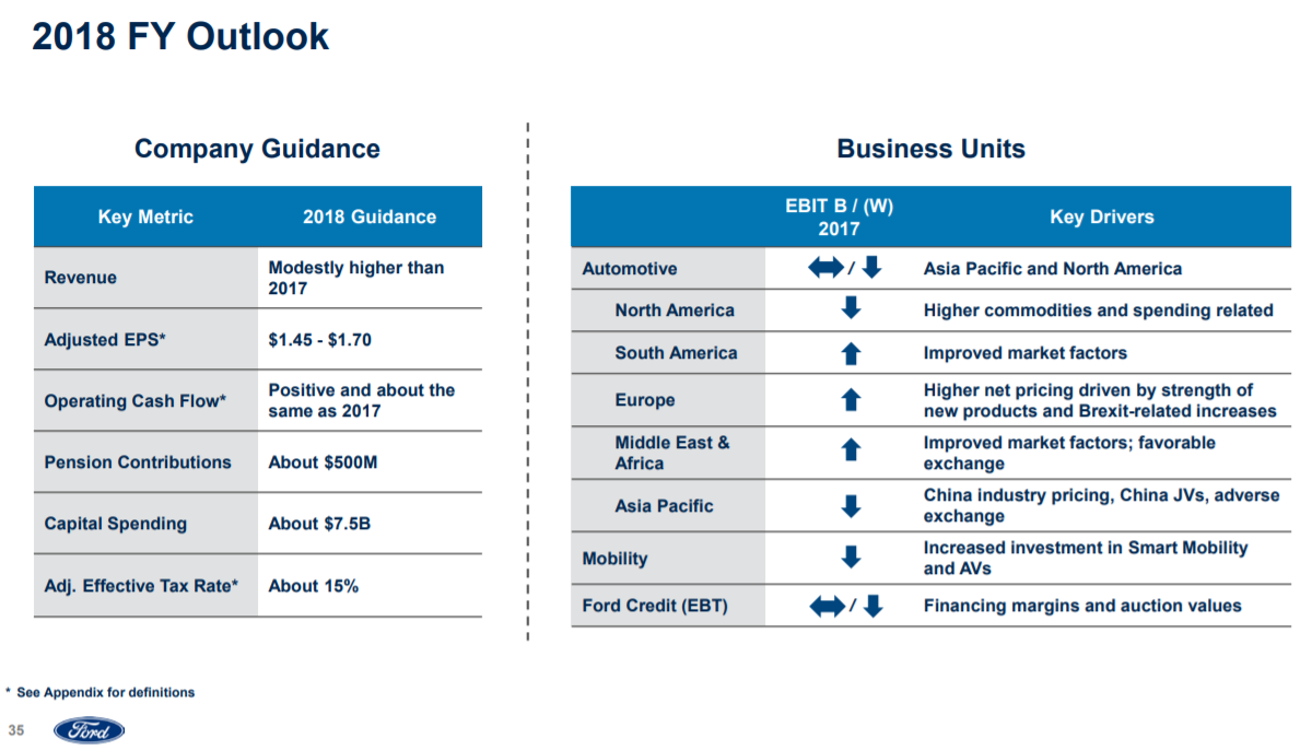 2018 FY Outlook