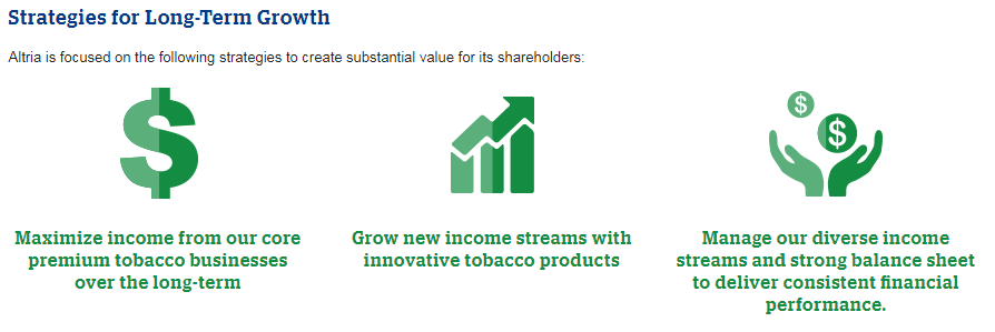 Strengths for Long-Term Growth