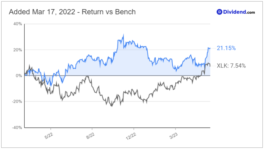 BAH vs bench