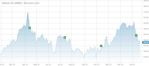 ABBV