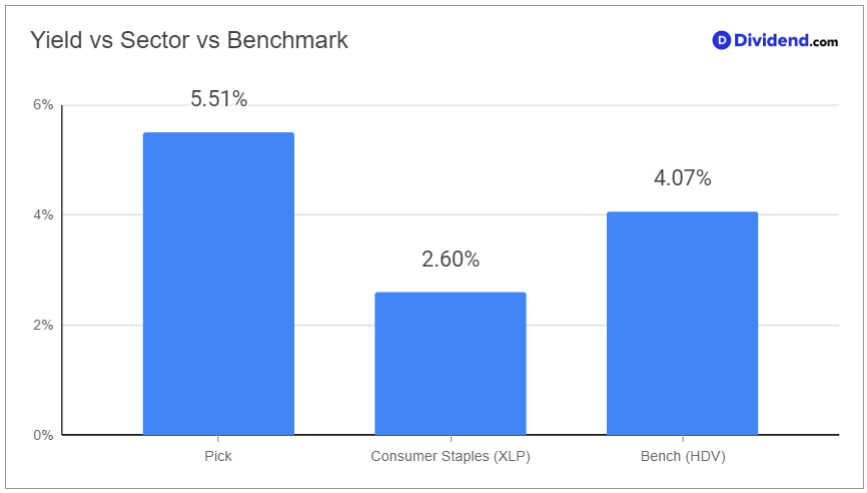 PM focus metric