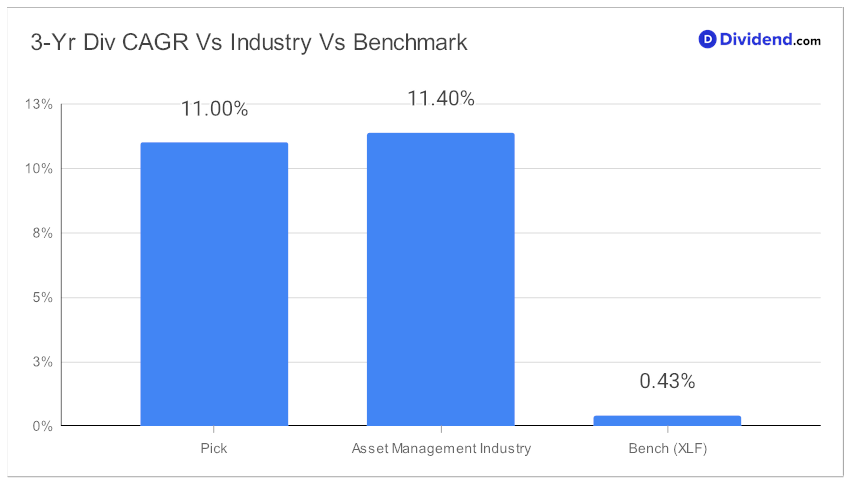 2023_08_11_blk_fin_focus_metric_chart