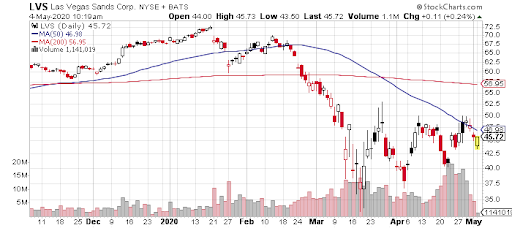 LVS chart