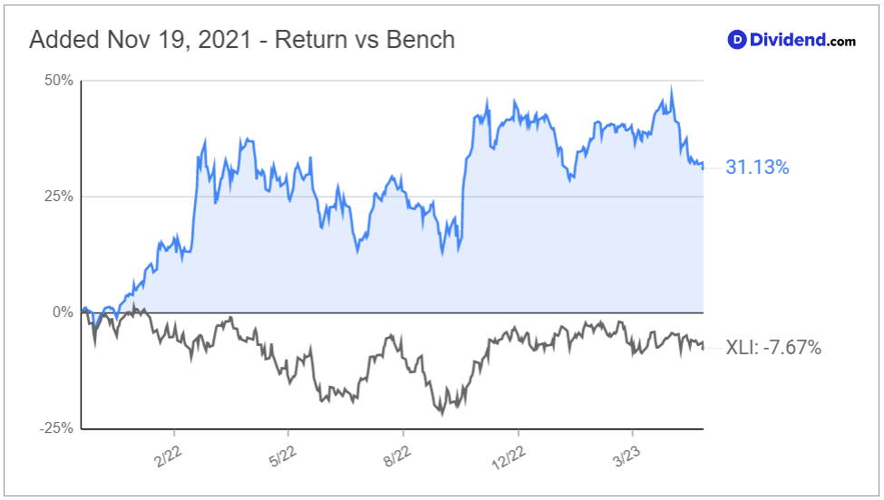 lmt vs bench