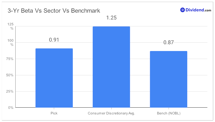2023_08_16_gpc_bds_focus_metric_chart