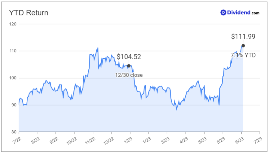 ytd tech