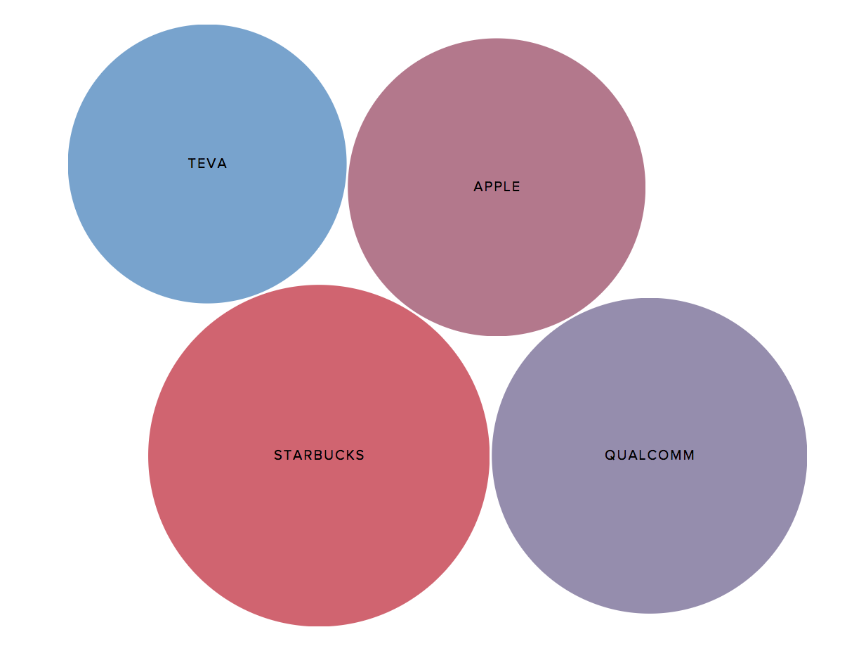 Trending topics in bubbles