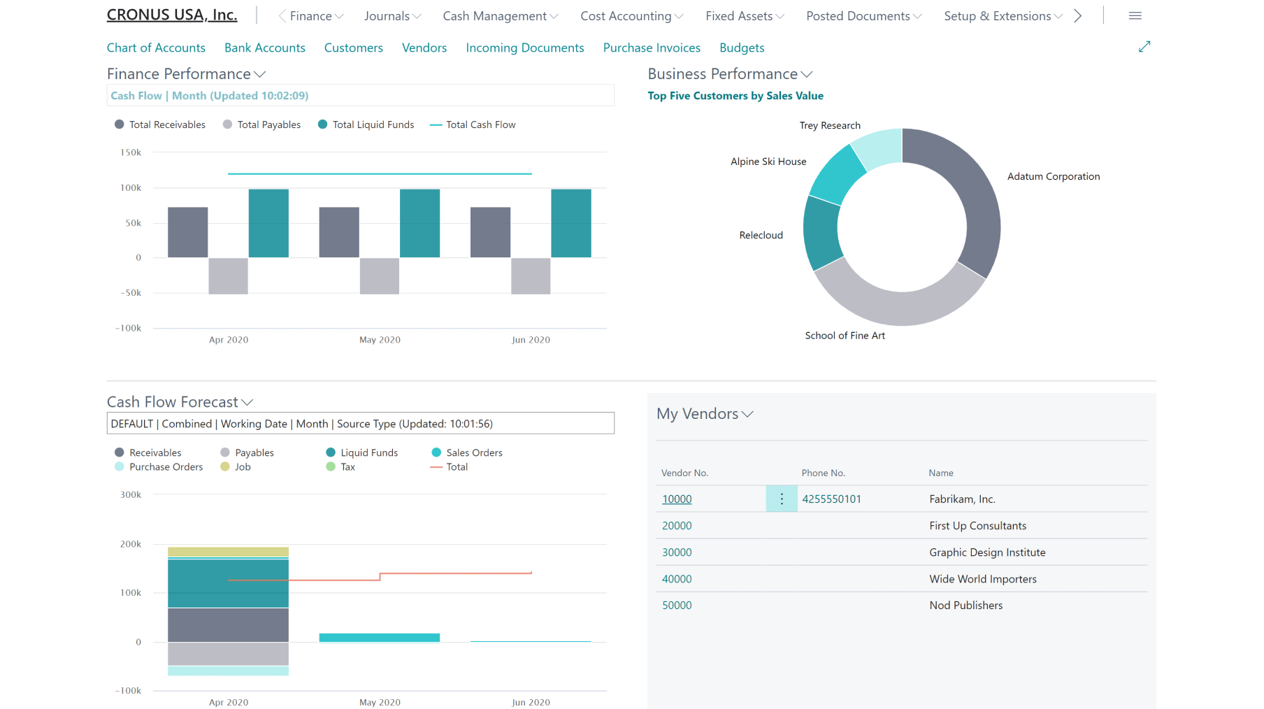 Image of Provide dashboards and analytics