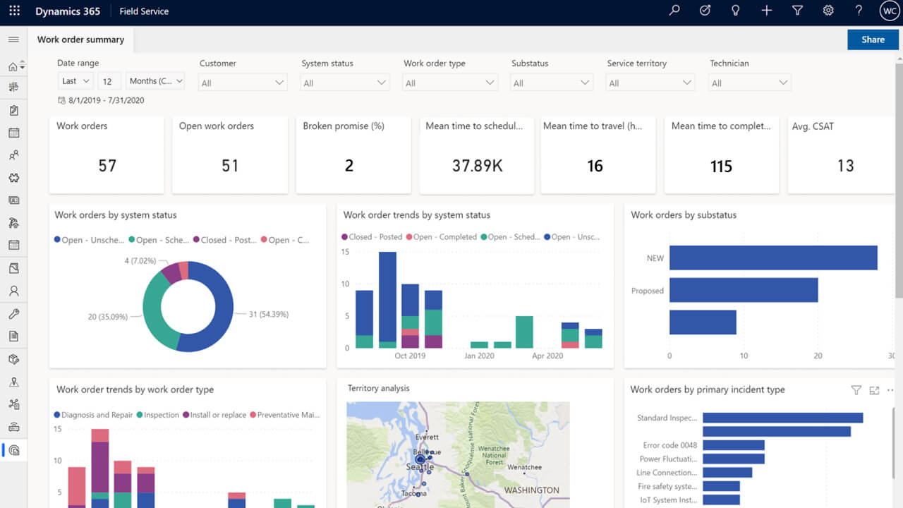 Recursos Do Field Service Microsoft Dynamics 365 1144