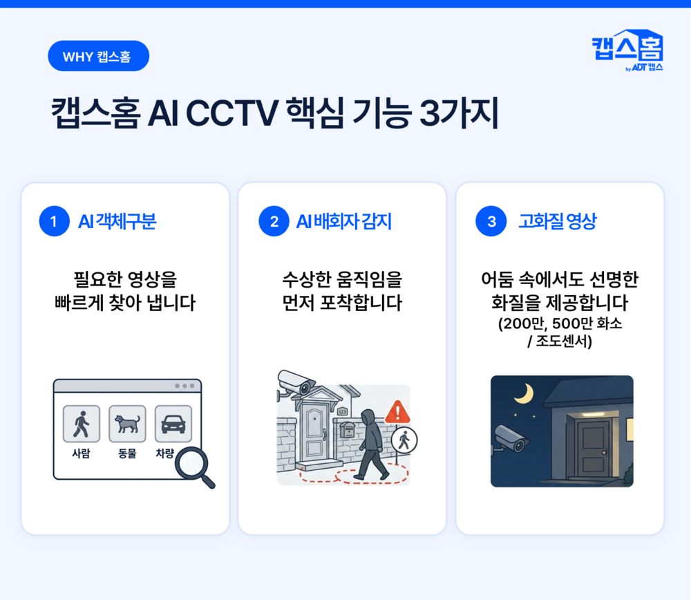 단독주택 CCTV, AI CCTV, 주택 CCTV 비교, 캡스홈