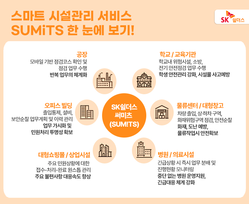 건물관리, 시설관리, SK쉴더스, 사이버보안, SUMiTS 09