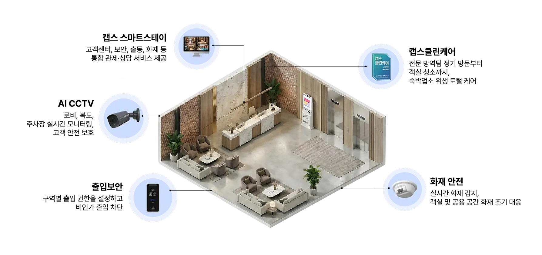 숙박업소, 무인호텔, 스마트스테이, 게스트하우스, 호텔CCTV_07