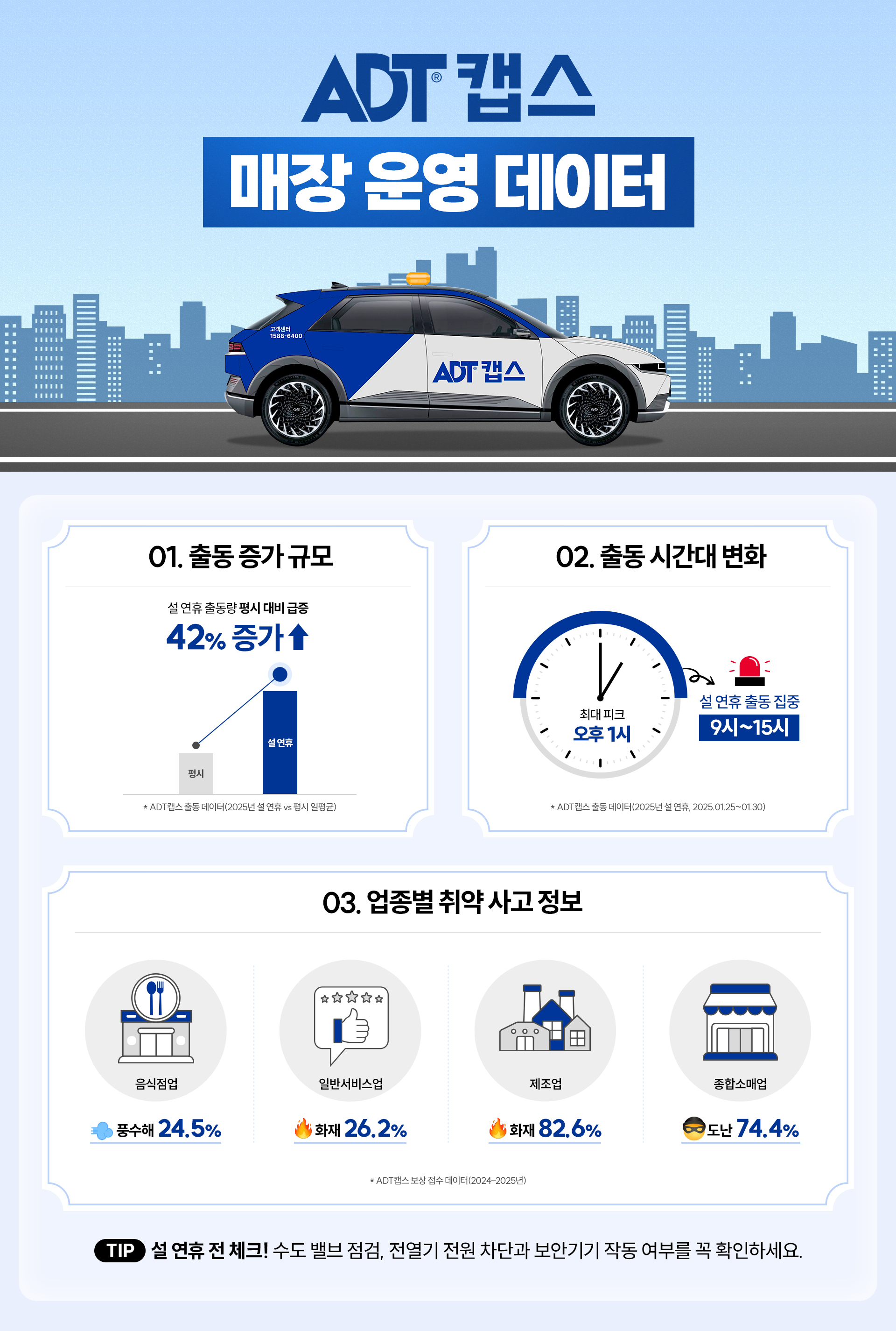 [사진자료] ADT캡스 매장 운영 데이터’ 참가