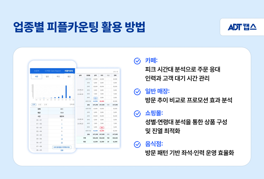 피플카운팅,뷰가드AI,지능형 CCTV,매장 CCTV,CCTV 어플