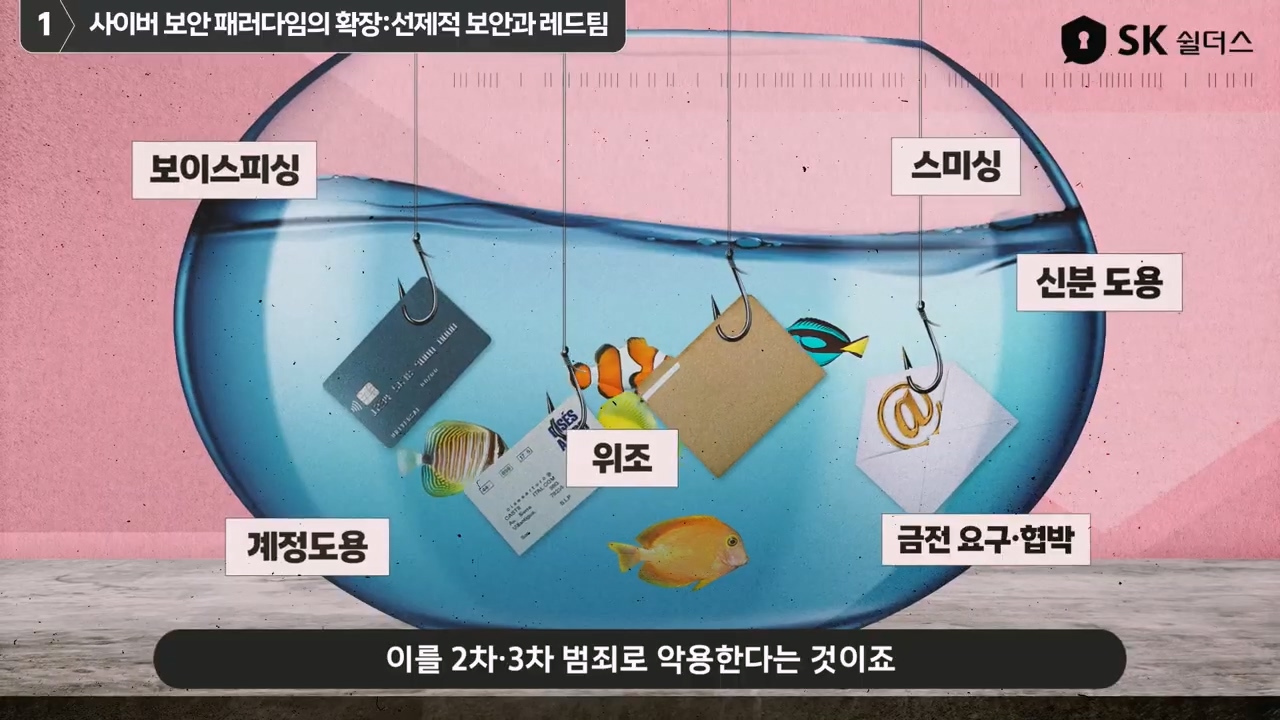 침투 이전 선제적 사이버보안 대응 필요성 이미지