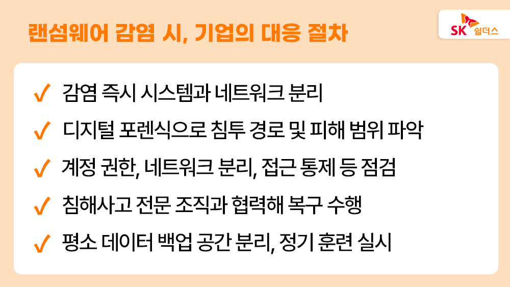 랜섬웨어 감염 시 기업의 대응 절차