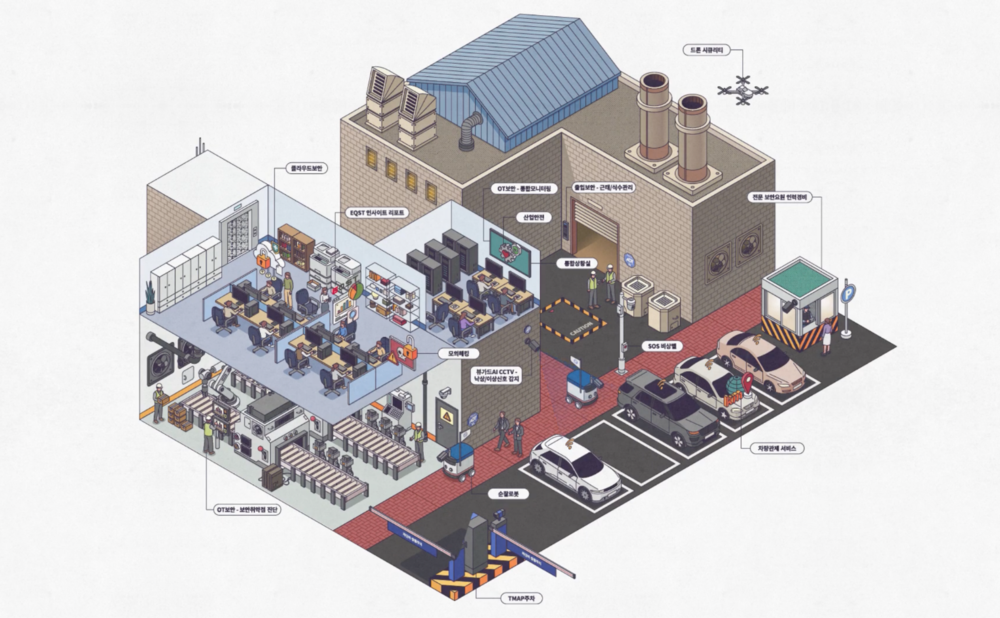 OT 보안, 산업 보안, SCADA 시스템, 랜섬웨어, 사이버 공격_05