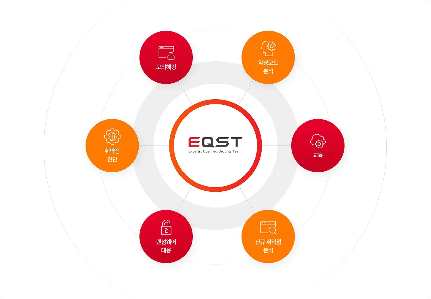 SK쉴더스 EQST 세계 최고 해킹대회 DEF CON CTF 본선 진출_03
