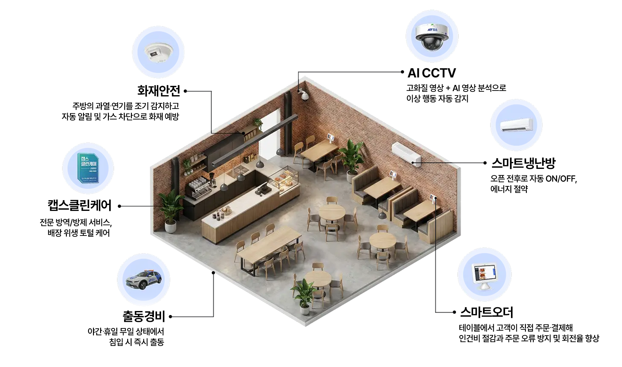 ADT캡스 카페 맞춤 스마트 매장 관리 솔루션 이미지