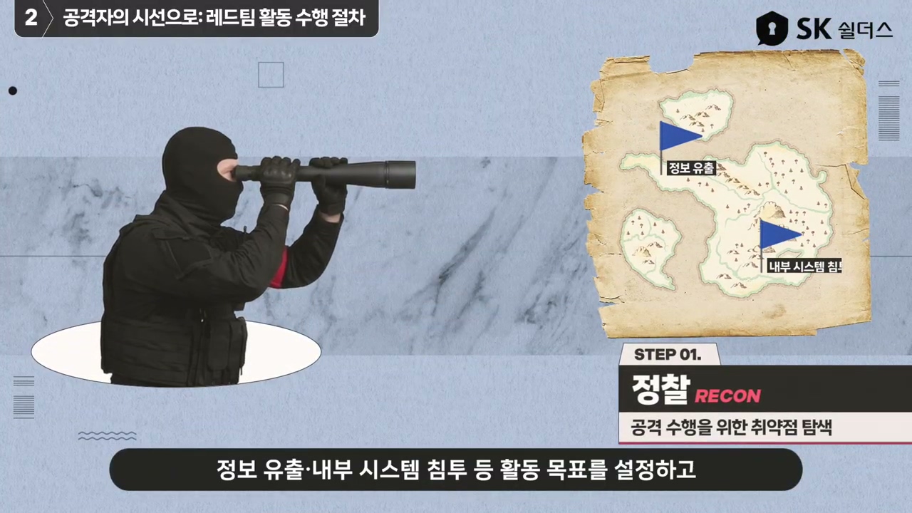 레드팀 계획 단계와 교전 규칙 수립 프로세스 이미지