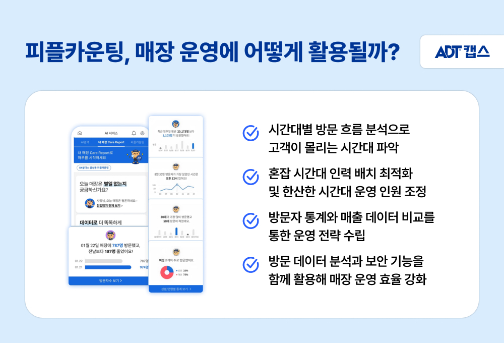 피플카운팅,뷰가드AI,지능형 CCTV,매장 CCTV,CCTV 어플