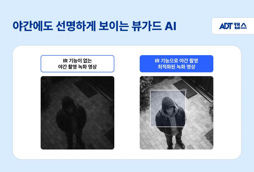 주차장 CCTV, cctv 설치, 주차장 사고, 주차 관리, 스마트 cctv