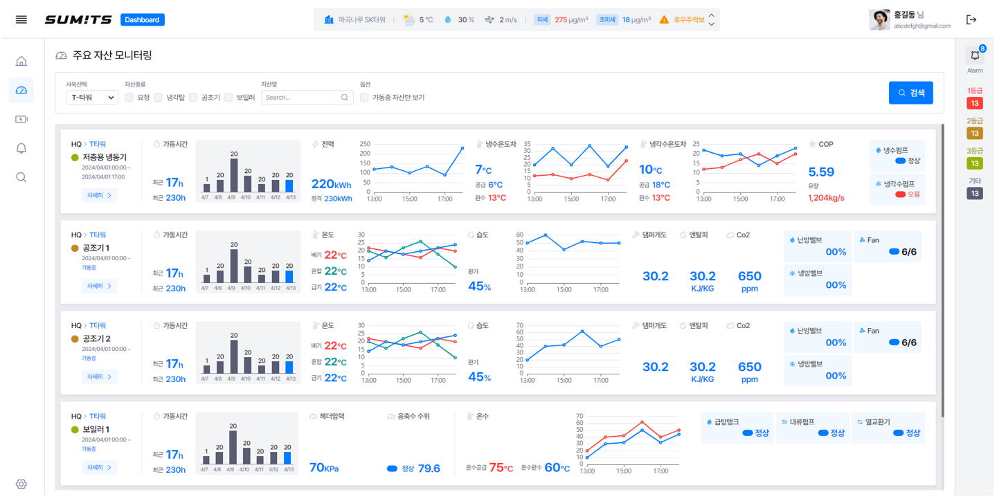 건물관리, 시설관리, SK쉴더스, 사이버보안, SUMiTS 05