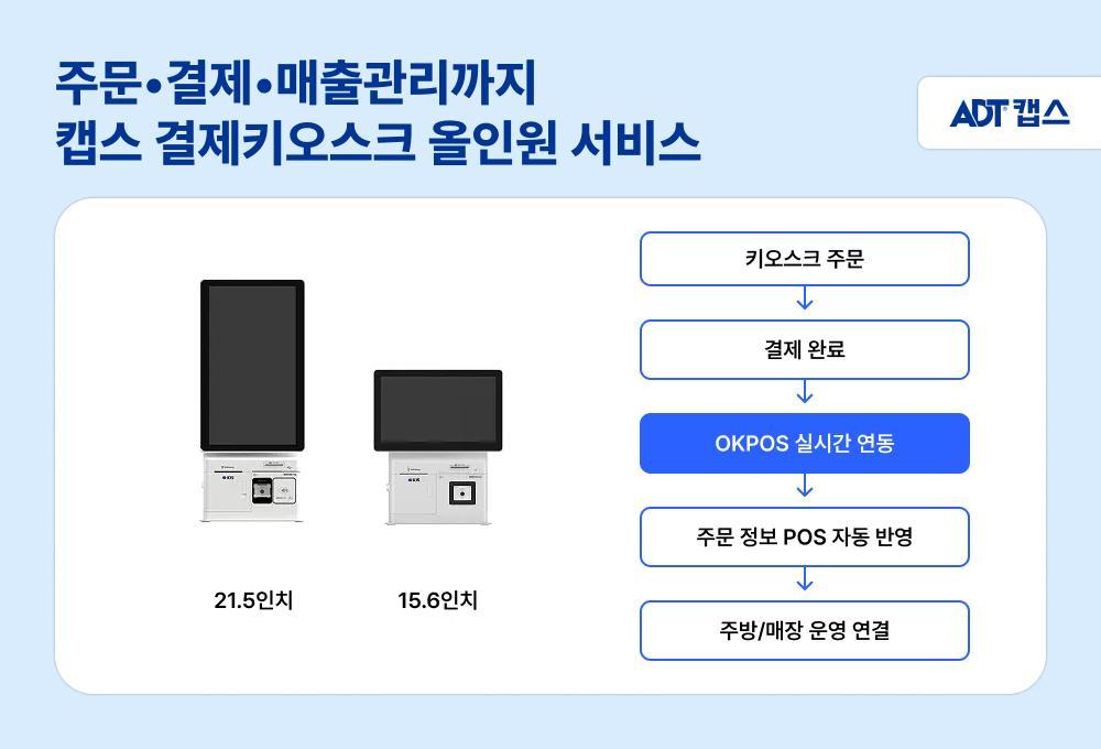 배리어프리 키오스크, 키오스크 문제점, 키오스크 사용법, 키오스크 화면, 무인매장
