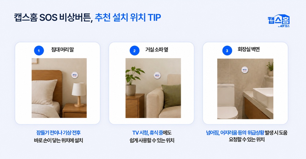 SOS비상버튼, 비상벨, 현관CCTV, 캡스홈