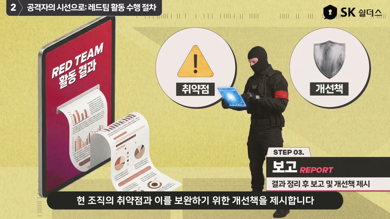 레드팀 보고 단계와 보안 취약점 개선 방안 이미지