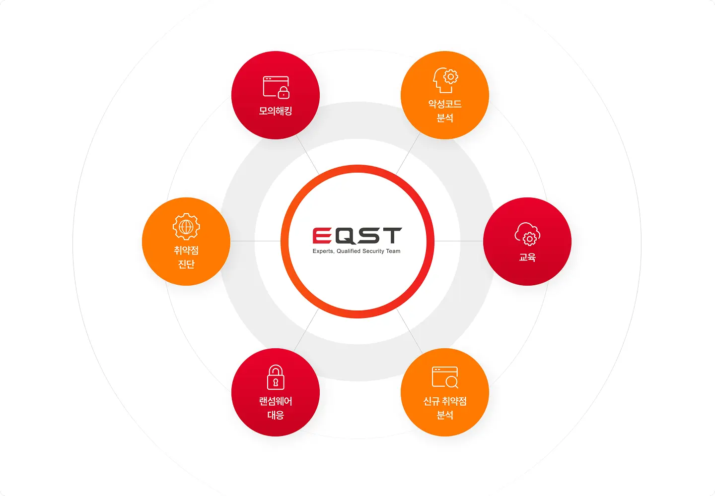 SK쉴더스 EQST의 AI 보안 레드티밍 가이드